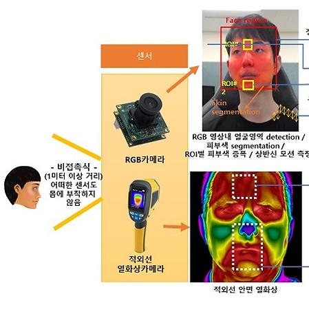 [학술]이의철 교수 연구팀, 비접촉식 심리적 불안 측정 기술개발